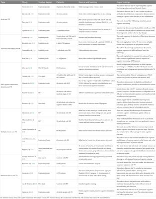 Cognitive telerehabilitation: an expert consensus paper on current evidence and future perspective